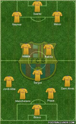 F.C. Barcelona Formation 2015
