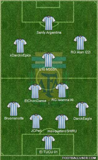 Argentina Formation 2015