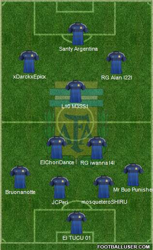 Argentina Formation 2015