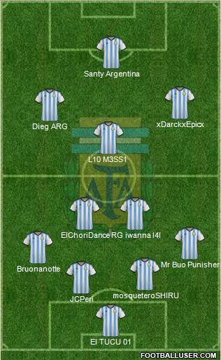 Argentina Formation 2015