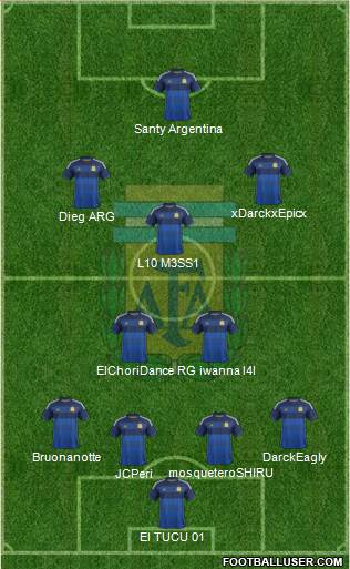 Argentina Formation 2015