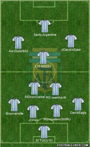 Argentina Formation 2015