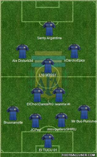 Argentina Formation 2015