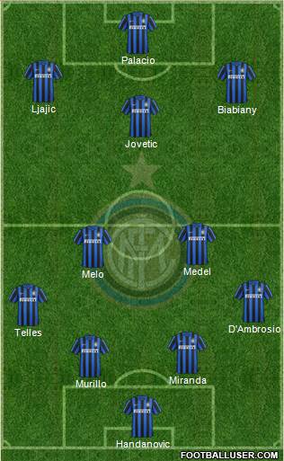 F.C. Internazionale Formation 2015