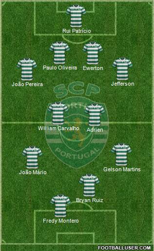 Sporting Clube de Portugal - SAD Formation 2015