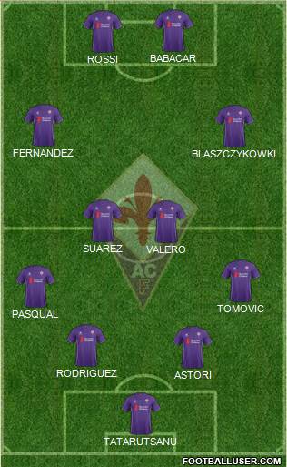 Fiorentina Formation 2015