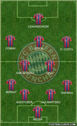 FC Bayern München Formation 2015