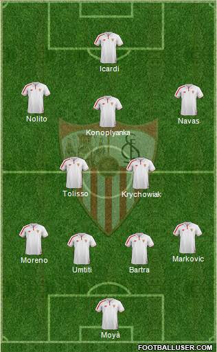 Sevilla F.C., S.A.D. Formation 2015
