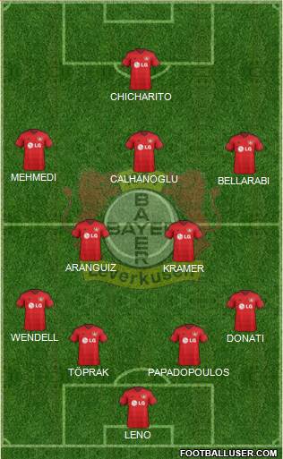 Bayer 04 Leverkusen Formation 2015