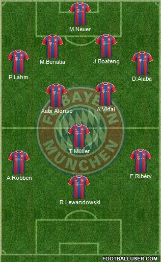 FC Bayern München Formation 2015