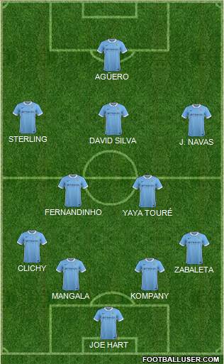 Manchester City Formation 2015