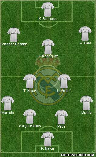 Real Madrid C.F. Formation 2015