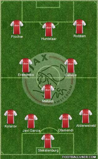 AFC Ajax Formation 2015