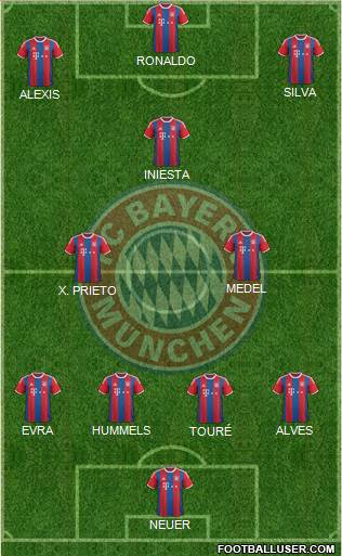 FC Bayern München Formation 2015