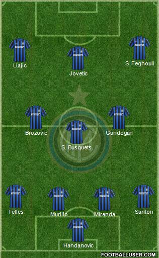 F.C. Internazionale Formation 2015
