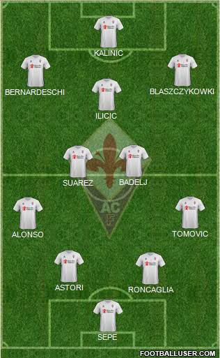 Fiorentina Formation 2015