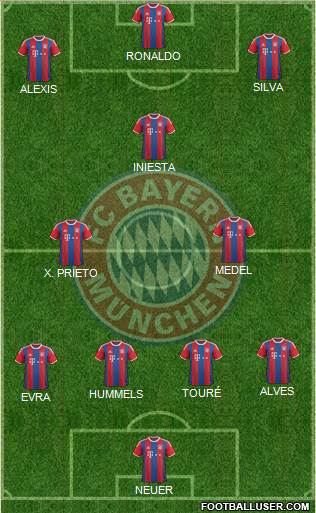 FC Bayern München Formation 2015