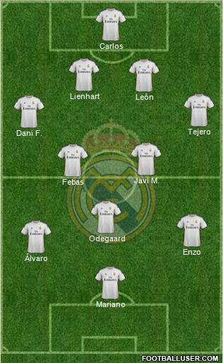 R. Madrid Castilla Formation 2015
