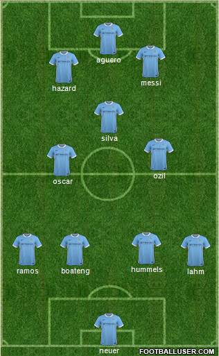 Manchester City Formation 2015