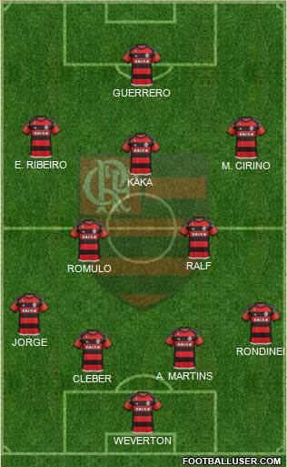 CR Flamengo Formation 2015