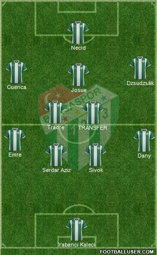 Bursaspor Formation 2015