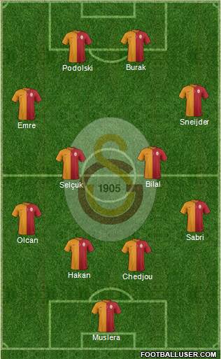 Galatasaray SK Formation 2015