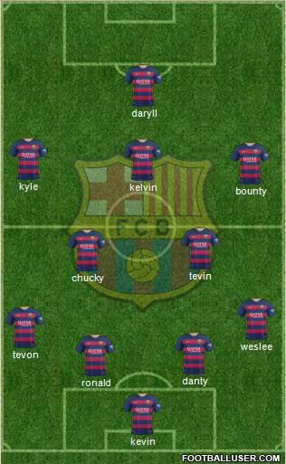 F.C. Barcelona Formation 2015