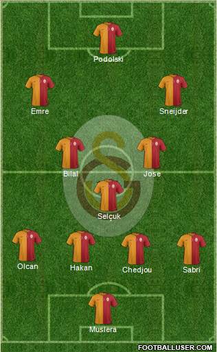 Galatasaray SK Formation 2015