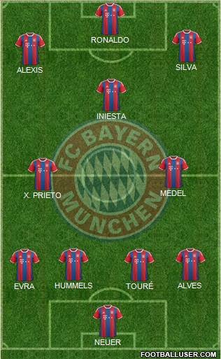FC Bayern München Formation 2015