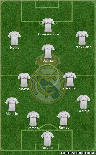 Real Madrid C.F. Formation 2015