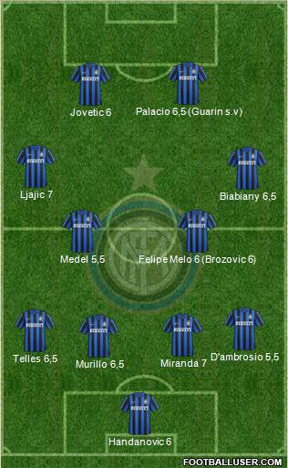 F.C. Internazionale Formation 2015