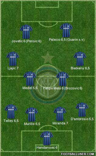 F.C. Internazionale Formation 2015