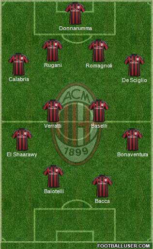 A.C. Milan Formation 2015