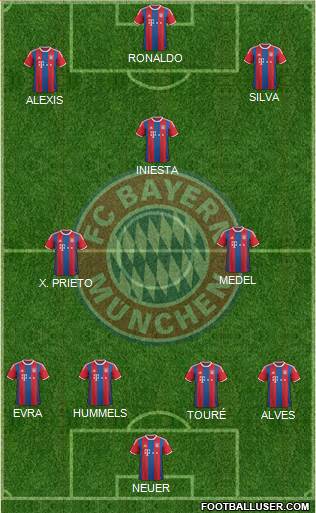 FC Bayern München Formation 2015