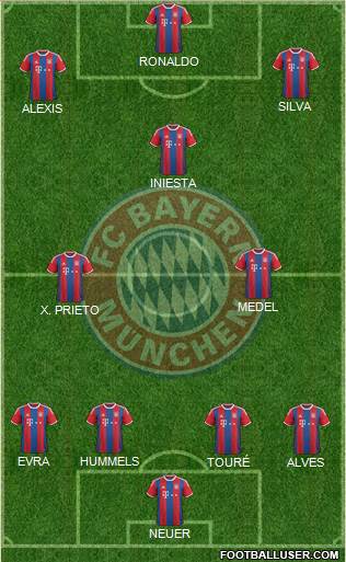 FC Bayern München Formation 2015