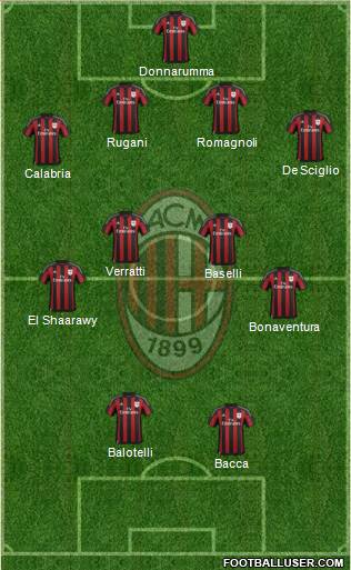 A.C. Milan Formation 2015