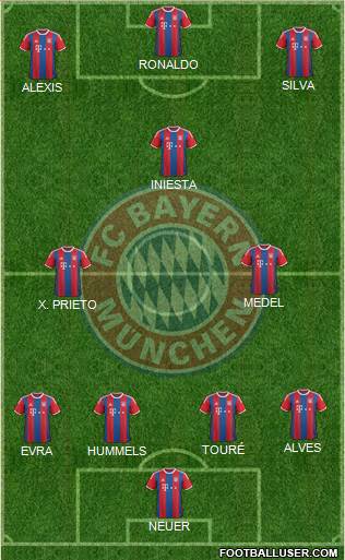 FC Bayern München Formation 2015