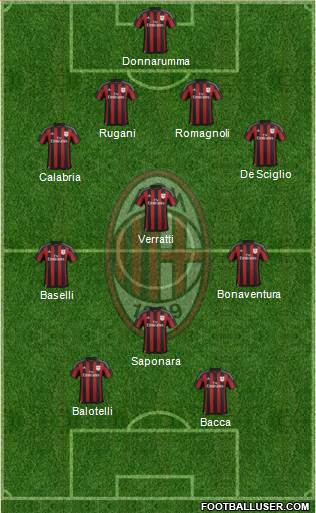 A.C. Milan Formation 2015