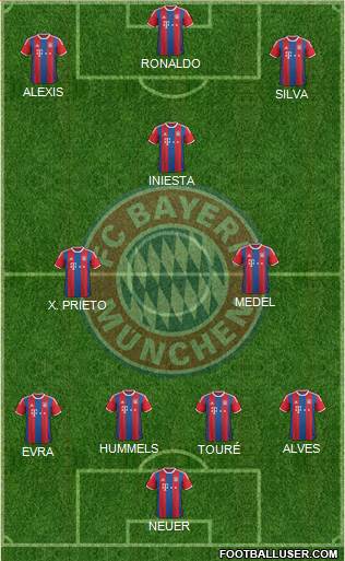 FC Bayern München Formation 2015
