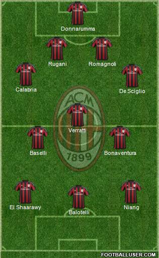 A.C. Milan Formation 2015