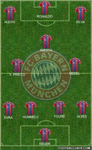 FC Bayern München Formation 2015