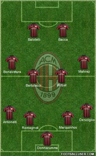 A.C. Milan Formation 2015