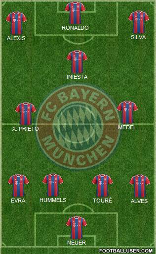 FC Bayern München Formation 2015