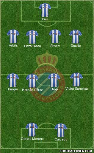 R.C.D. Espanyol de Barcelona S.A.D. Formation 2015