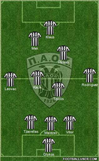 AS PAOK Salonika Formation 2015