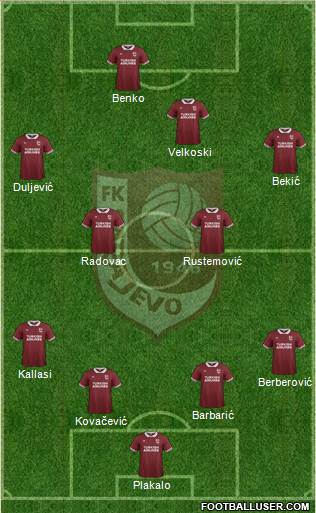 FK Sarajevo Formation 2015