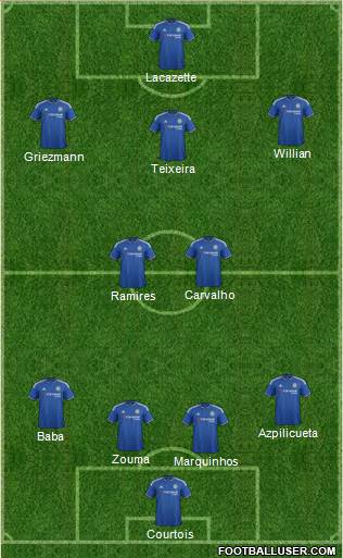 Chelsea Formation 2015
