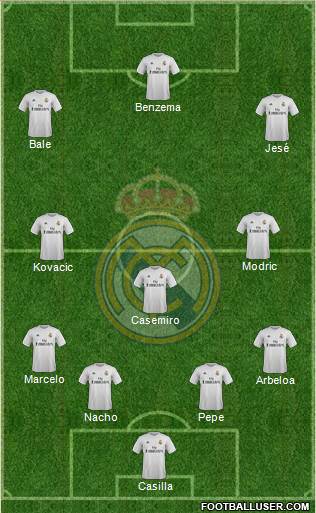 Real Madrid C.F. Formation 2015