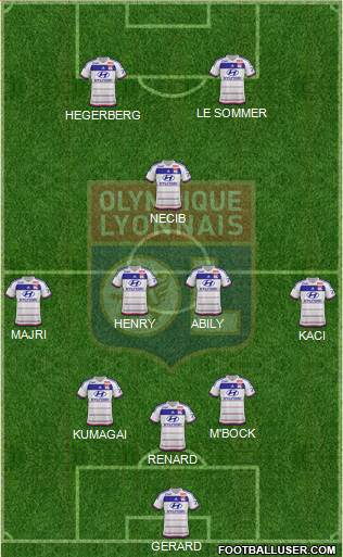 Olympique Lyonnais Formation 2015