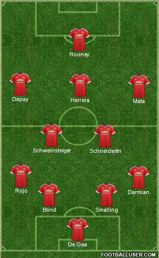 Manchester United Formation 2015